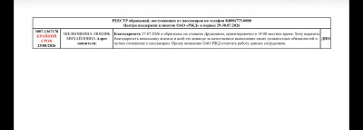 РЕЕСТР обращений, поступающих от пассажиров на телефон Центра поддержки клиентов ОАО &laquo;РЖД&raquo; от Щелковкиной Любови Михайловны